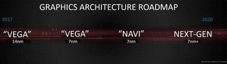CES 2018: AMD Vega (7-нм), Navi и Vega Instinct