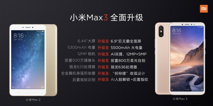 Xiaomi официально представила смартфон Mi Max 3