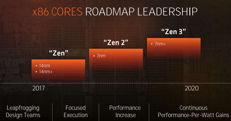 6 ноября компания AMD проведёт мероприятие «Next Horizon»