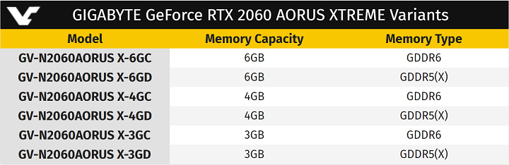 NVIDIA представит 6 версий GeForce RTX 2060