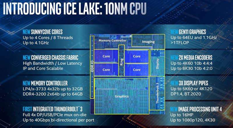 Intel анонсировала 10-нм мобильные процессоры Ice Lake