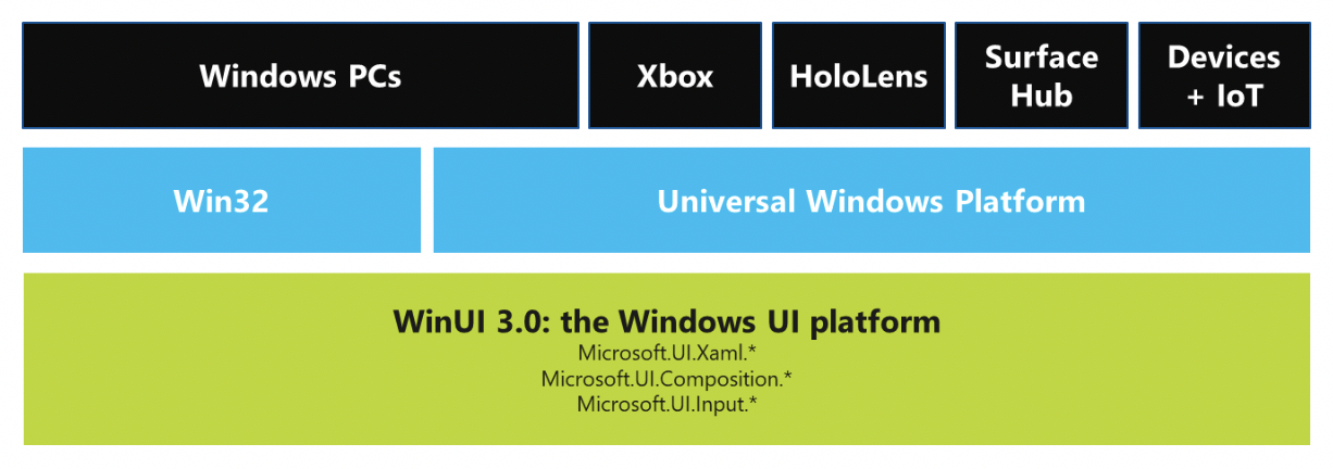 Platform update. Winui 3 win32. UI Library (winui) 3. React native winui. Native Window Android.