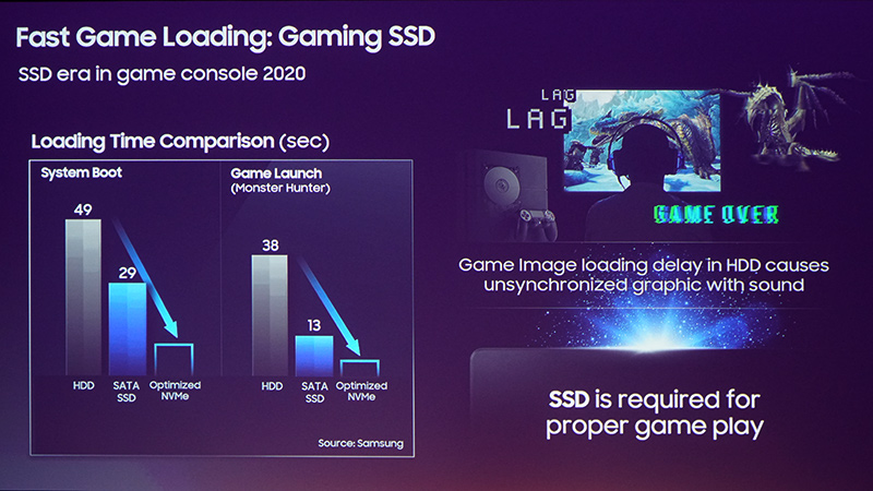 PlayStation 5 и Xbox Scarlett, возможно, будут оснащаться накопителями Samsung NVMe SSD