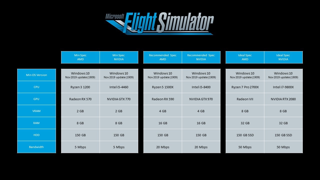 Опубликованы системные требования Microsoft Flight Simulator 2020