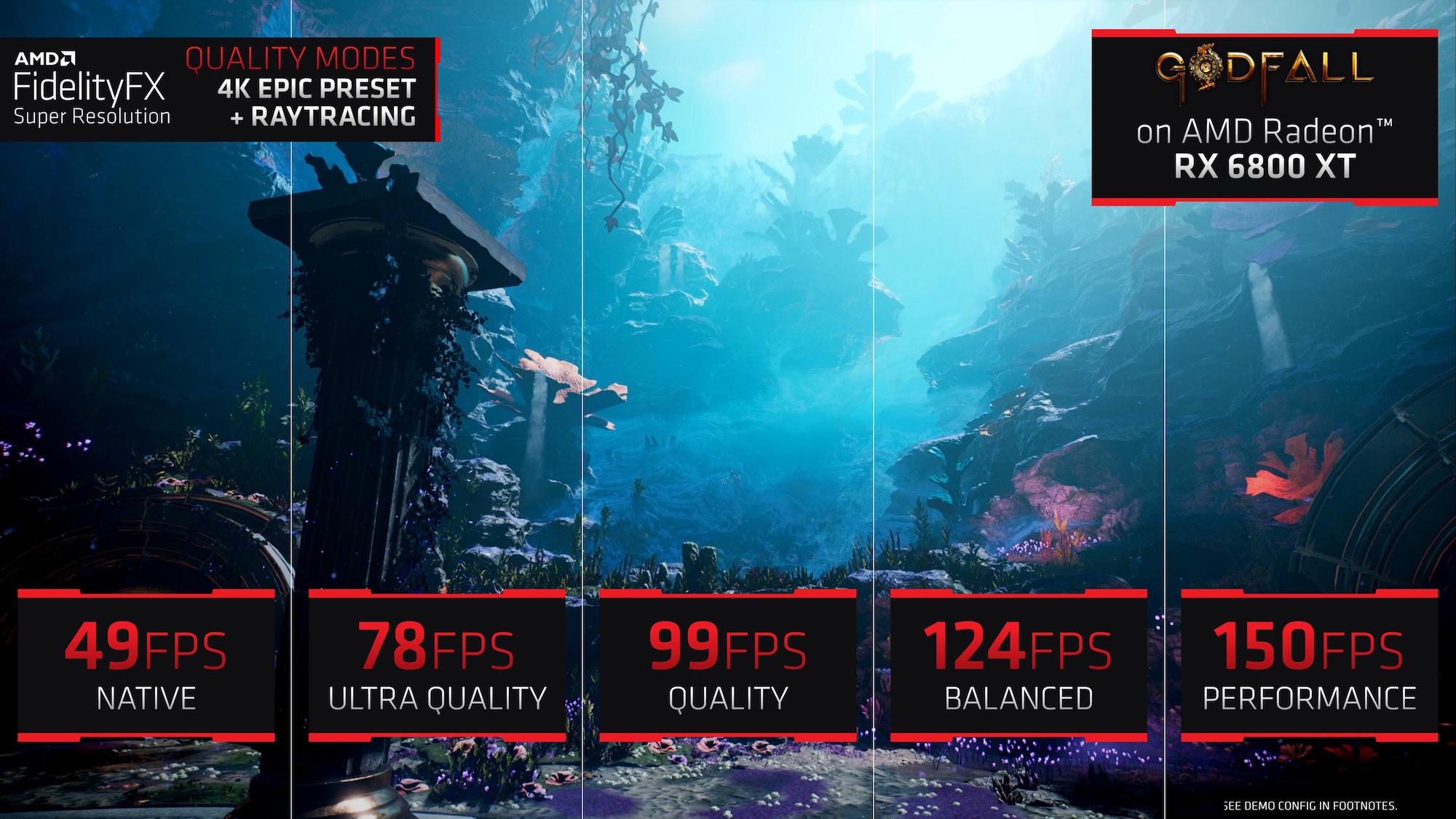 Optimizing Adult Gaming Performance with AMD FidelityFX Super Resolution