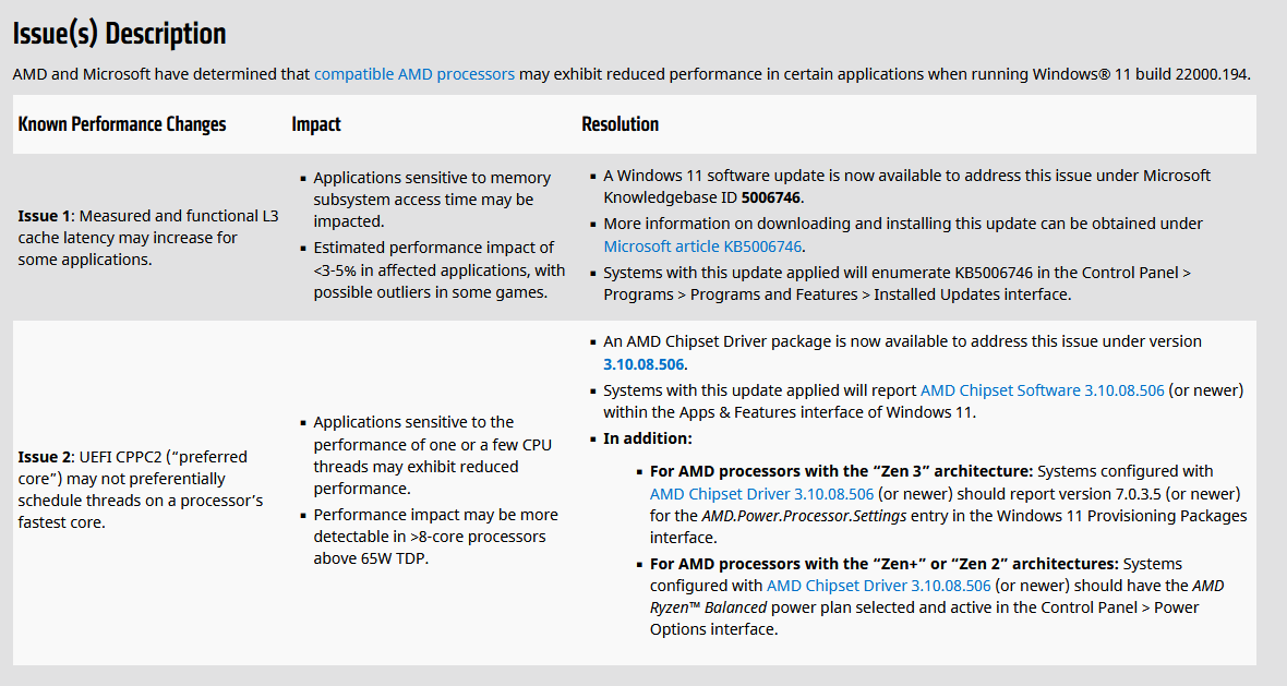 Выпущено необязательное обновление для Windows 11, исправляющее проблему с процессорами AMD