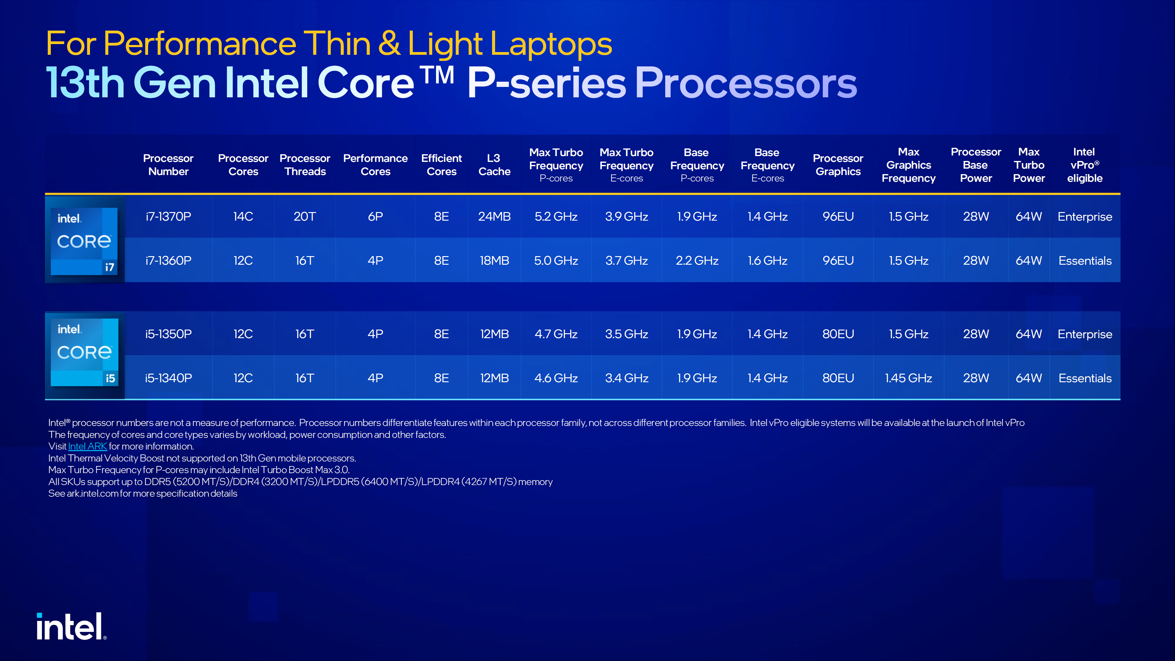 12 13 поколение. Процессоры Интел 13 поколения. Линейка процессоров Intel 13 поколения. Core 13 Raptor Lake процессор от Intel. Модели процессоров Intel Core i5.