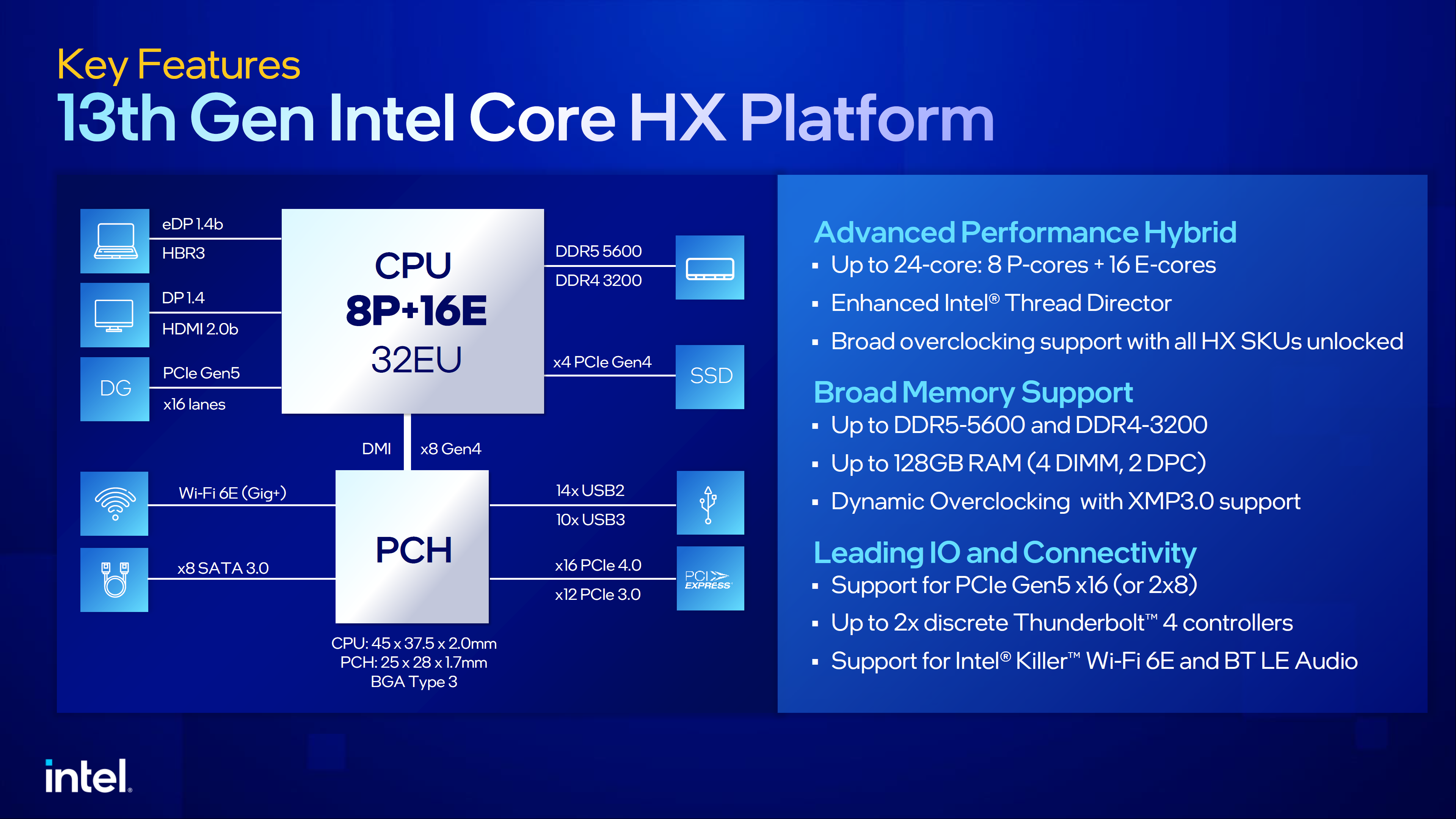 Поколения процессоров. Архитектура процессора. Intel 2023. Intel 13 поколение.